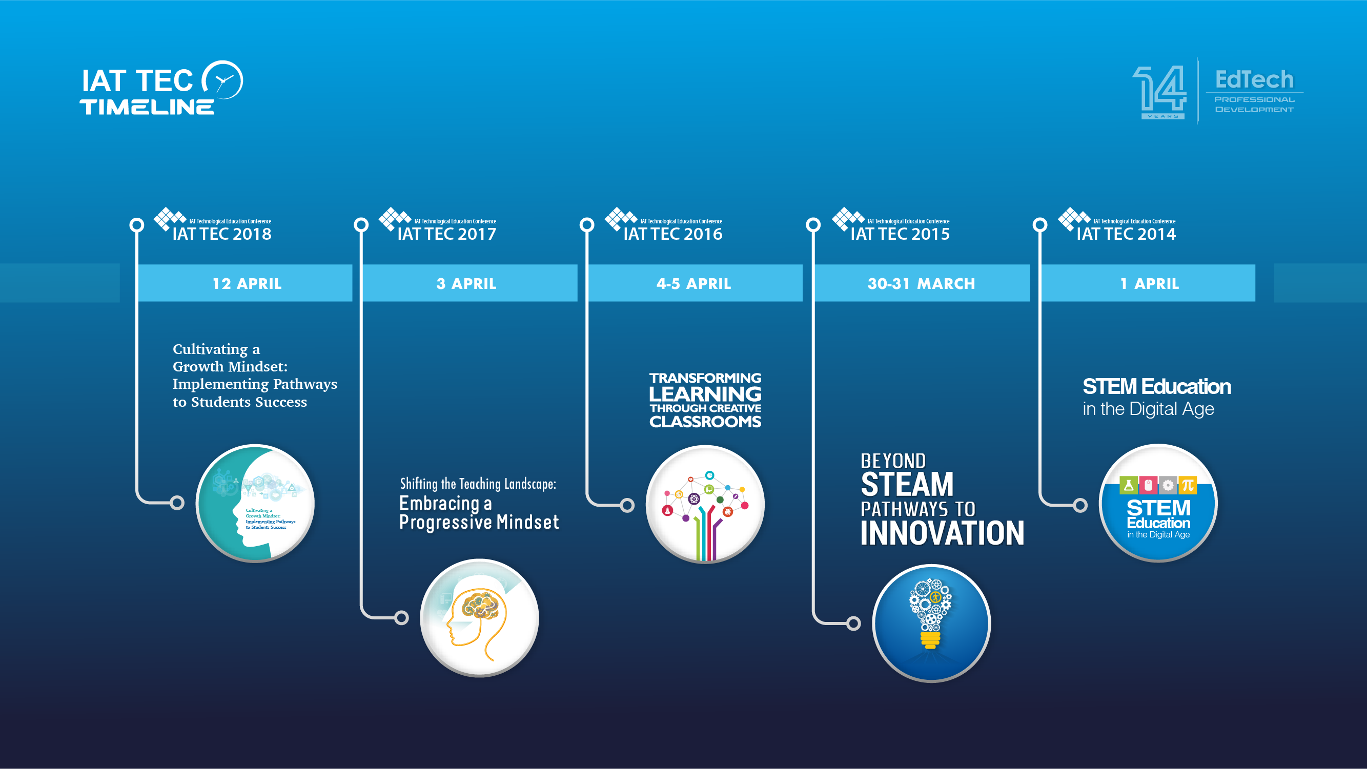 Time line 2 